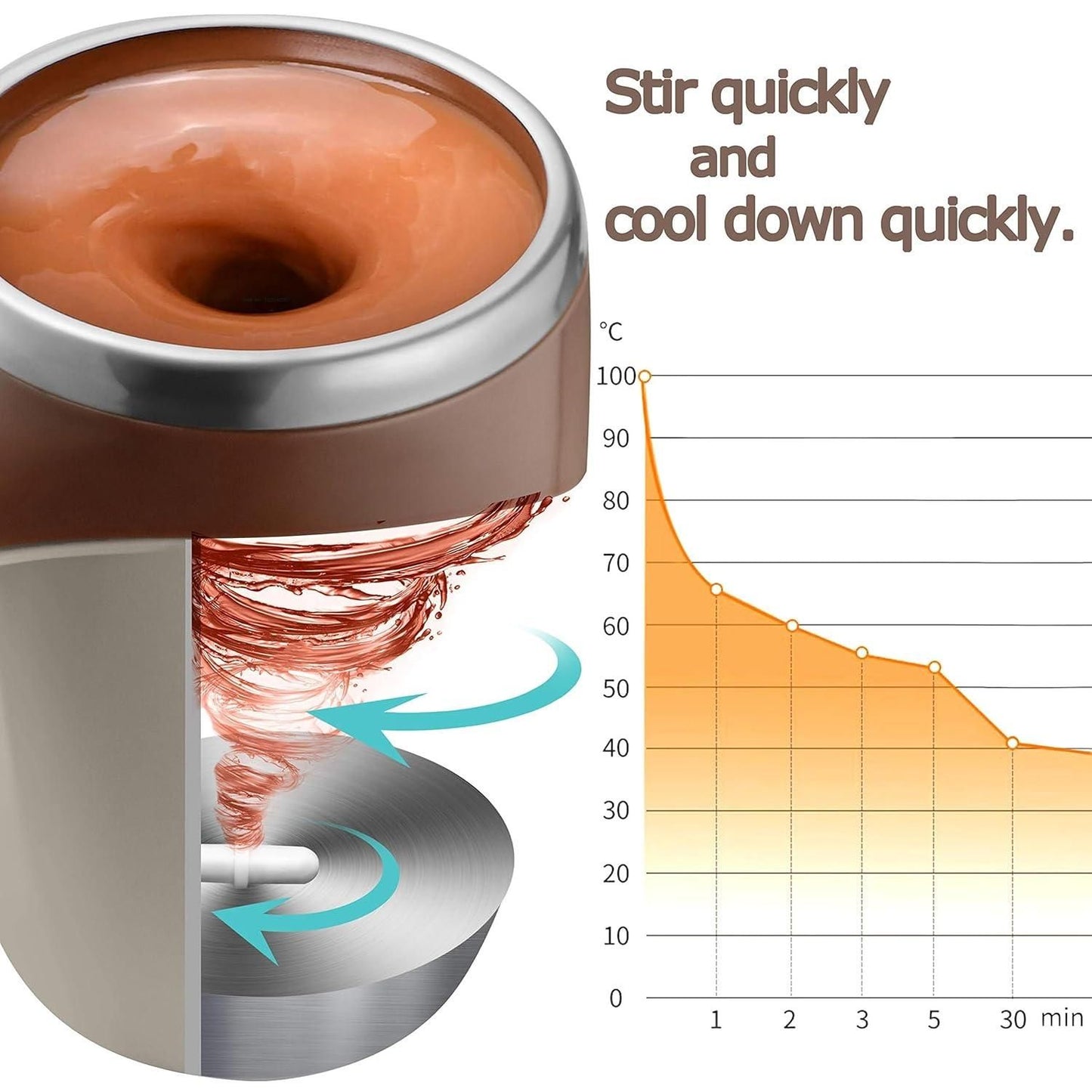 Glowitup Self Stirring Magnetic Mug
